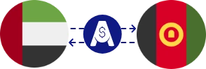 Exchange rate from UAE Dirham to Afghan Afghani