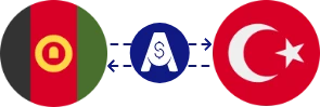 Exchange rate from Afghan Afghani to Turkish Lira