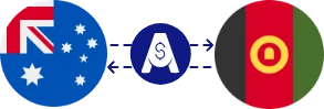 Exchange rate from Australian Dollar to Afghan Afghani