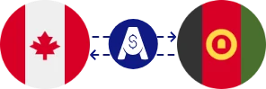 Exchange rate from Canadian Dollar to Afghan Afghani