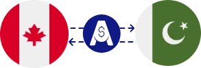 Exchange rate from Canadian Dollar to Pakistani Rupee