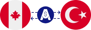 Exchange rate from Canadian Dollar to Turkish Lira