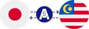 نرخ تبدیل ین ژاپن به رینگیت مالزی
