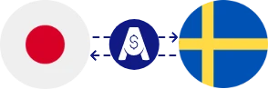 نرخ تبدیل ین ژاپن به کرون سوئد