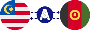 Exchange rate from Malaysian Ringgit to Afghan Afghani