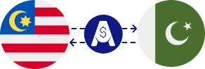 Exchange rate from Malaysian Ringgit to Pakistani Rupee