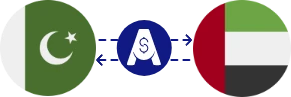 Exchange rate from Pakistani Rupee to UAE Dirham