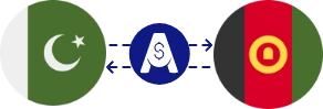 Exchange rate from Pakistani Rupee to Afghan Afghani