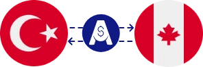 Exchange rate from Turkish Lira to Canadian Dollar